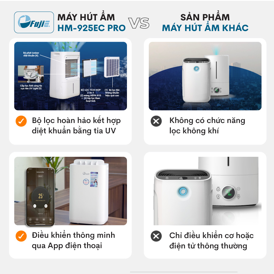 Máy hút ẩm kết hợp lọc không khí FujiE HM-925EC Pro kết nối Wifi thông minh - hình 16