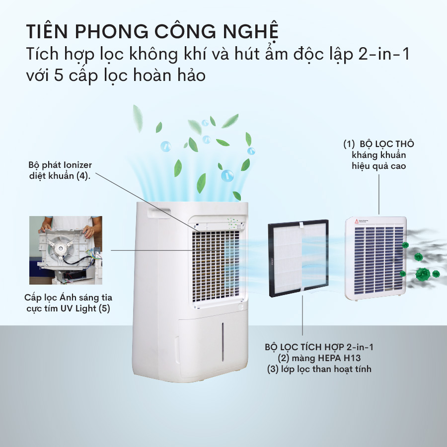 Máy hút ẩm kết hợp lọc không khí FujiE HM-925EC Pro kết nối Wifi thông minh - hình 17