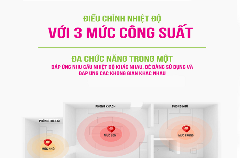 Máy sưởi dầu Kungfu KF-SD11 - hình 4