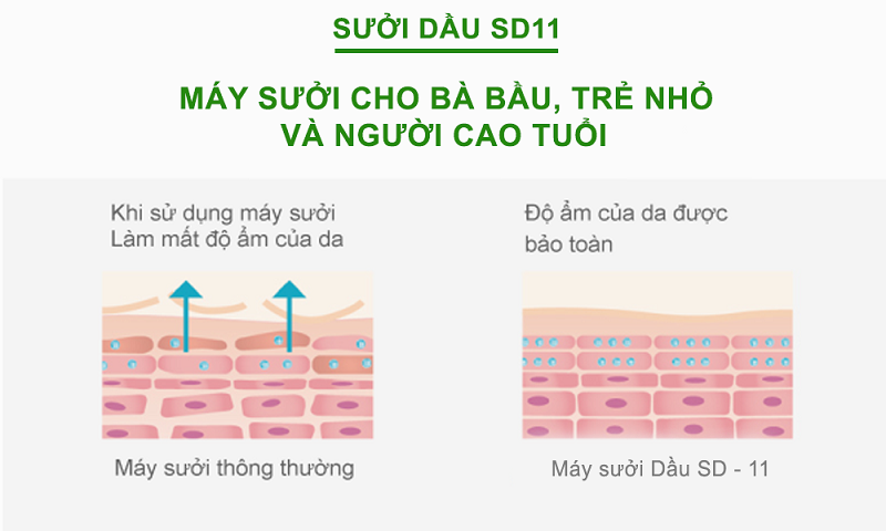 Máy sưởi dầu Kungfu KF-SD11 - hình 6