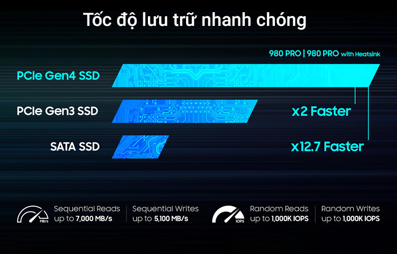 Ổ cứng gắn trong/ SSD Samsung 980 PRO Heatsink 2TB M2 NVMe 4.0 chính hãng - hình 3