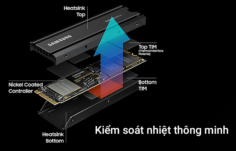 Ổ cứng gắn trong/ SSD Samsung 980 PRO Heatsink 2TB M2 NVMe 4.0 chính hãng - hình 4