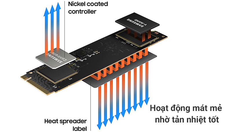 Ổ cứng SSD Samsung 980 500GB M2 NVMe chính hãng(MZ-V8V500BW) - hình 3