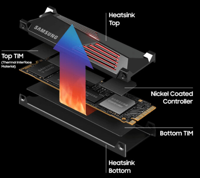 Ổ SSD Samsung 990 Pro Heatsink MZ-V9P1T0CW 1Tb Chính hãng - hình 5