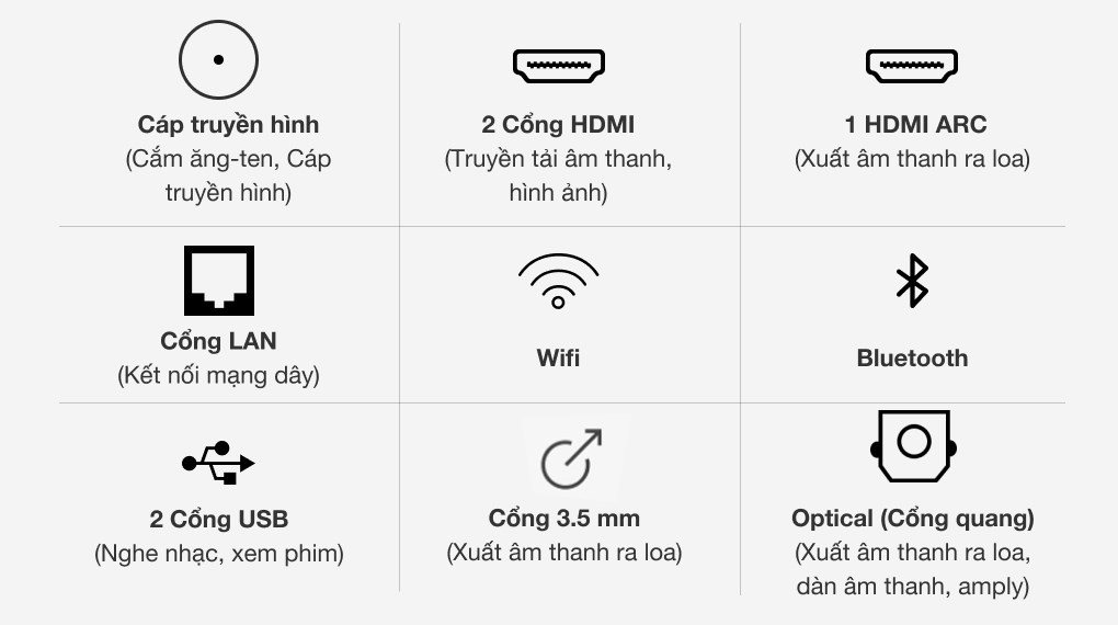 Smart Tivi LG 32 inch 32LM636BPTB HD Ready ThinQ AI MỚI 2021 - hình 8