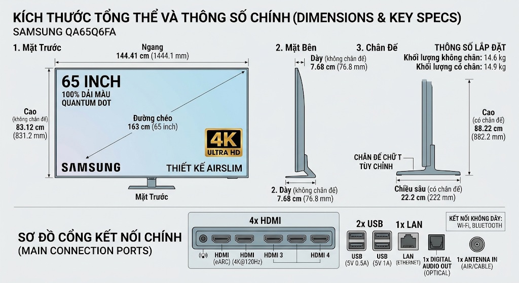 kích thước và thông số kỹ thuật chính Smart Tivi 65 inch 4K QLED Samsung QA65Q6FA