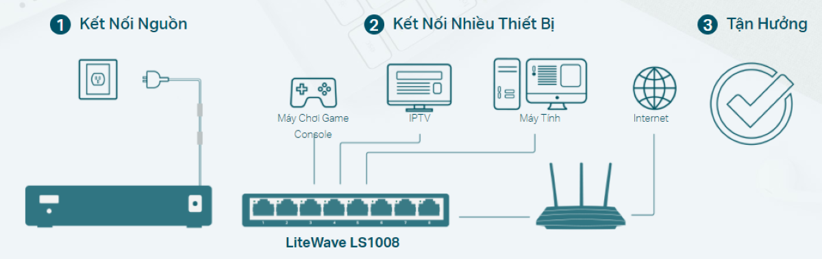 Switch TP-Link LS1008 8 Port 10/100Mbps vỏ nhựa - hình 3