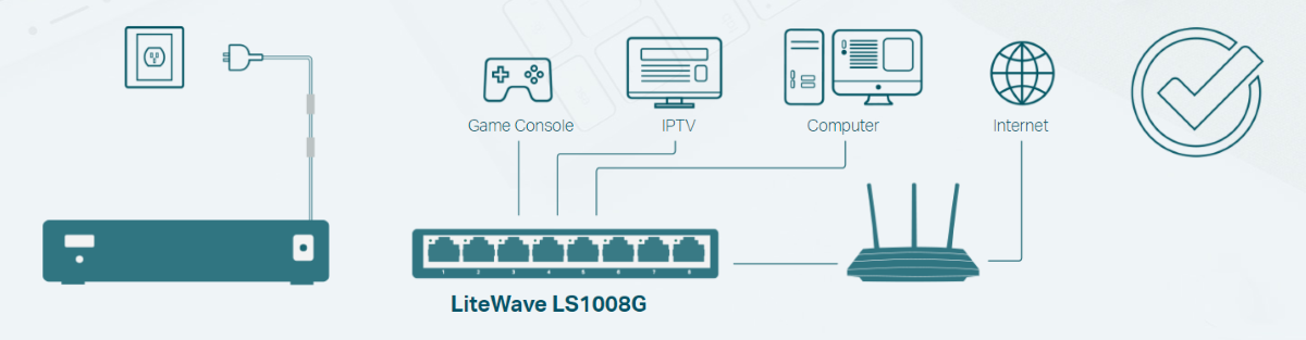 Switch TP-Link LS1008G 8 Port 10/100/1000Mbps vỏ nhựa - hình 3