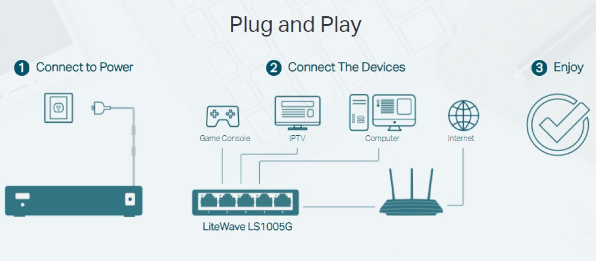 Switch TP-Link LS1005G 5 Port 10/100/1000Mbps vỏ nhựa | Hàng chính hãng