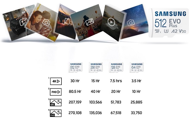 Thẻ nhớ microSDXC Samsung EVO Plus 64GB Class 10 U1 130MB/s - hình 3