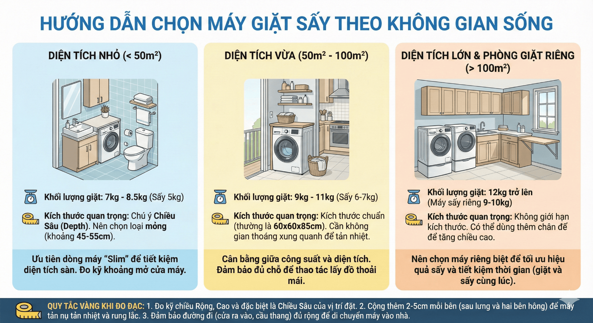 Chọn kích thước máy giặt sấy dựa vào diện tích