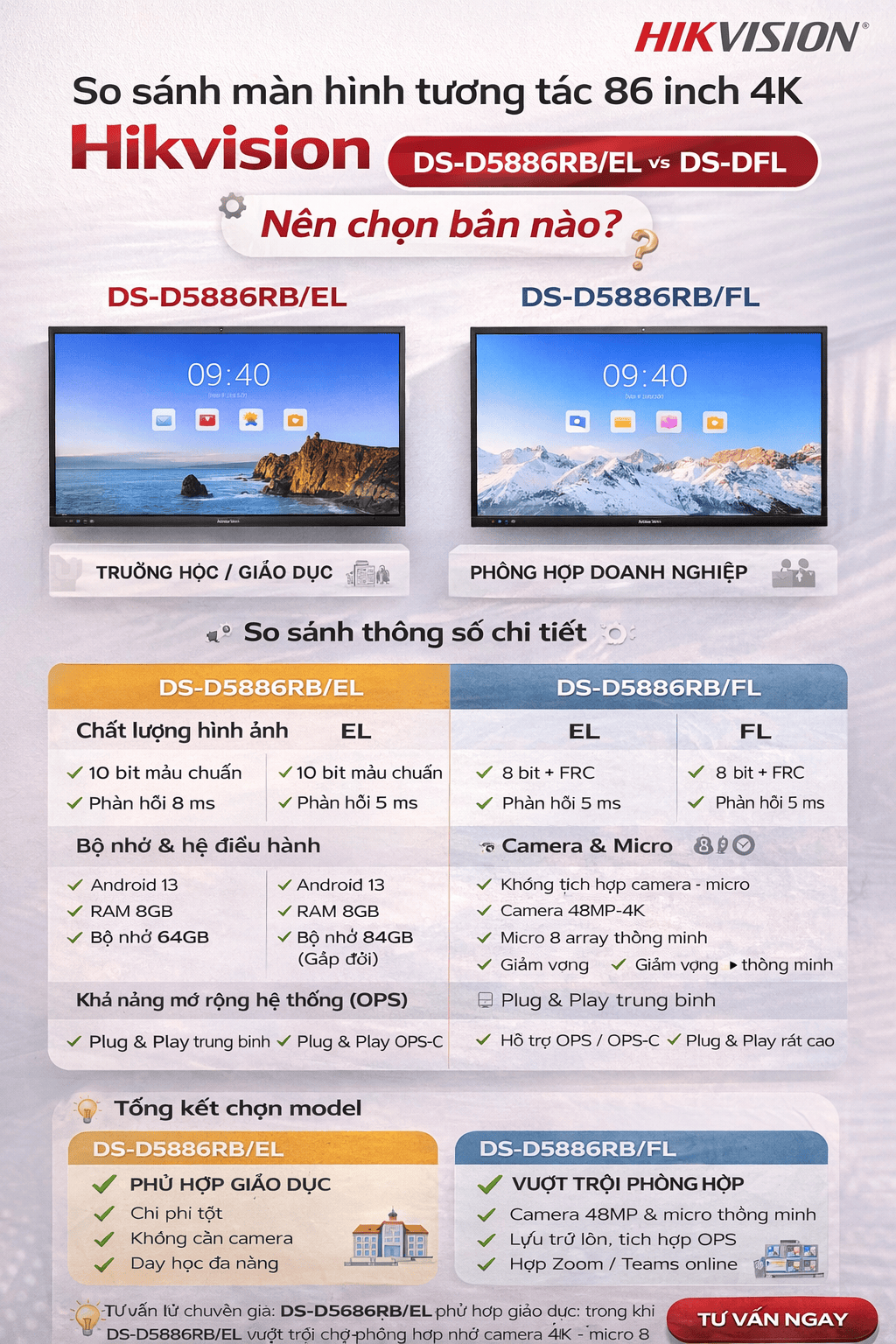 So Sánh Màn Hình Tương Tác Hikvision 86-inch: Dòng DS-D5B86RB/FL vs. DS-D5B86RB/EL