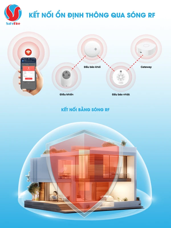 Combo thiết bị báo cháy không dây SF-X 