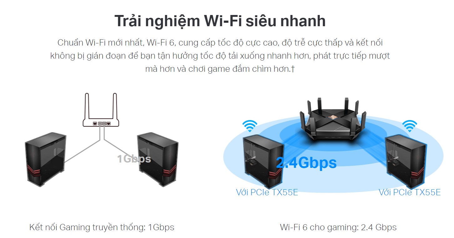 Chuẩn Wi-Fi mới nhất, Wi-Fi 6, cung cấp tốc độ cực cao