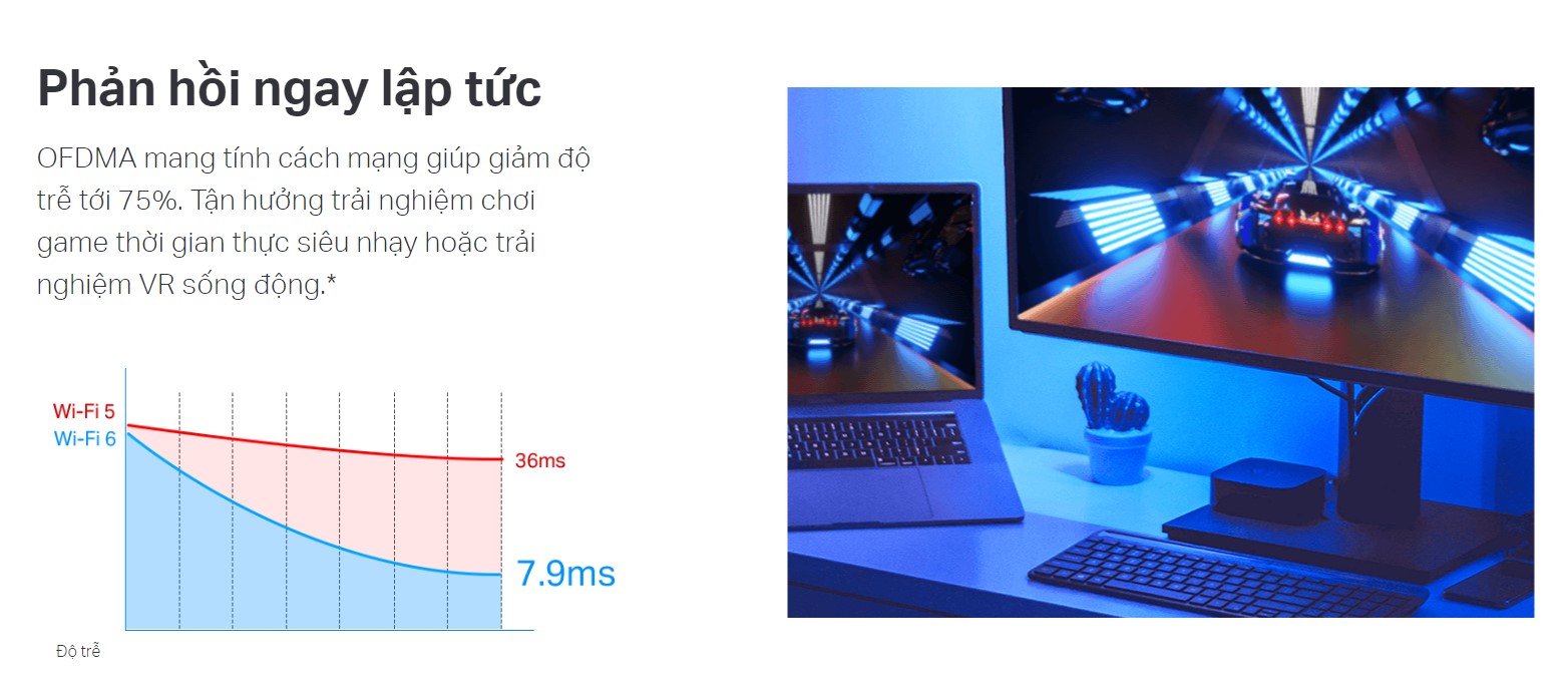 OFDMA mang tính cách mạng giúp giảm độ trễ tới 75%