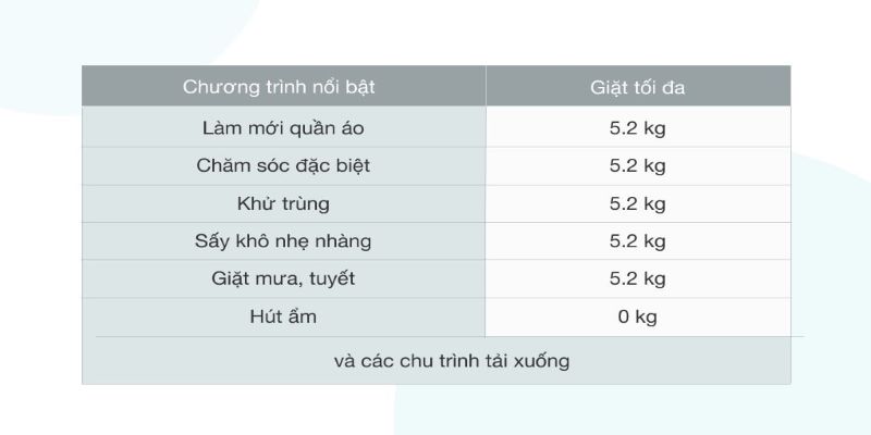 Tủ chăm sóc quần áo thông minh LG Styler S3RF - hình 2