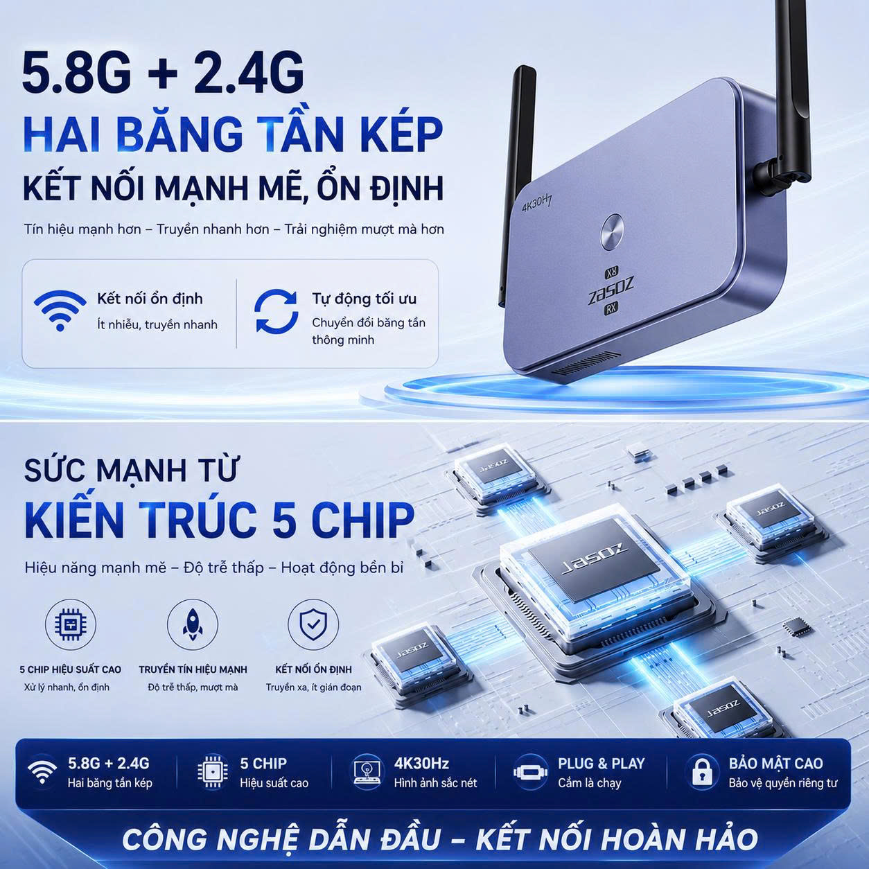 2 băng tần kép
