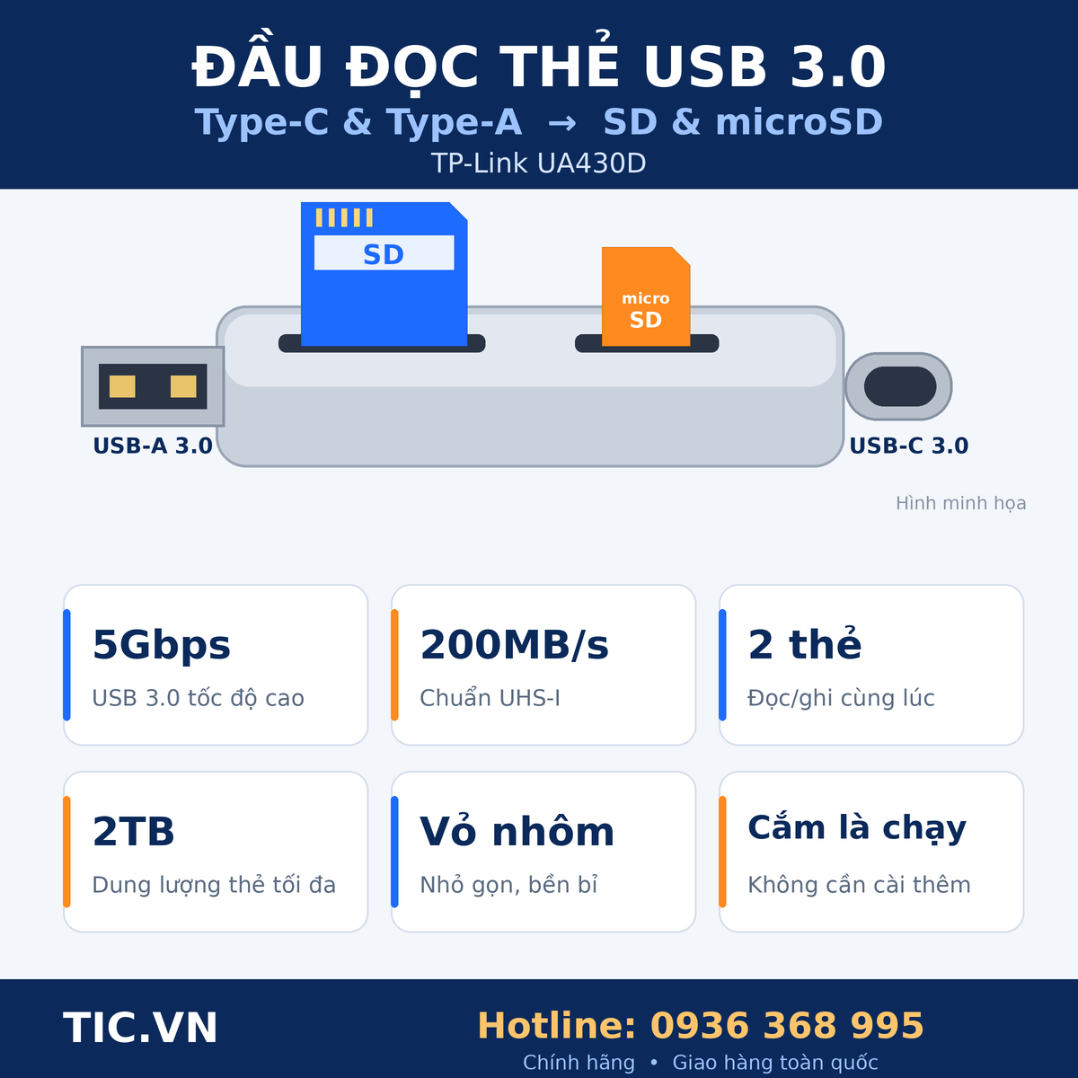 Đầu đọc thẻ USB 3.0 Type-C & Type-A sang SD & microSD TP-Link UA430D