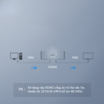 Bộ Chuyển Mạch HDMI Matrix 4×2 Ugreen 40216 Full HD 1080p | Hàng chính hãng