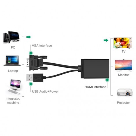 Cáp chuyển VGA to HDMI tích hợp Audio Ugreen 40213 chính hãng | Hàng chính hãng