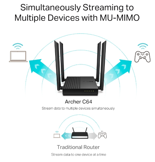 Archer 64 AC1200 Router WiFi Gigabit MU-MIMO | Hàng chính hãng