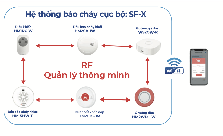 Chuông Đèn Cảnh Báo Không Dây HM2WD-W – Âm Lượng Khủng 95dB, Tích Hợp Pin Dự Phòng