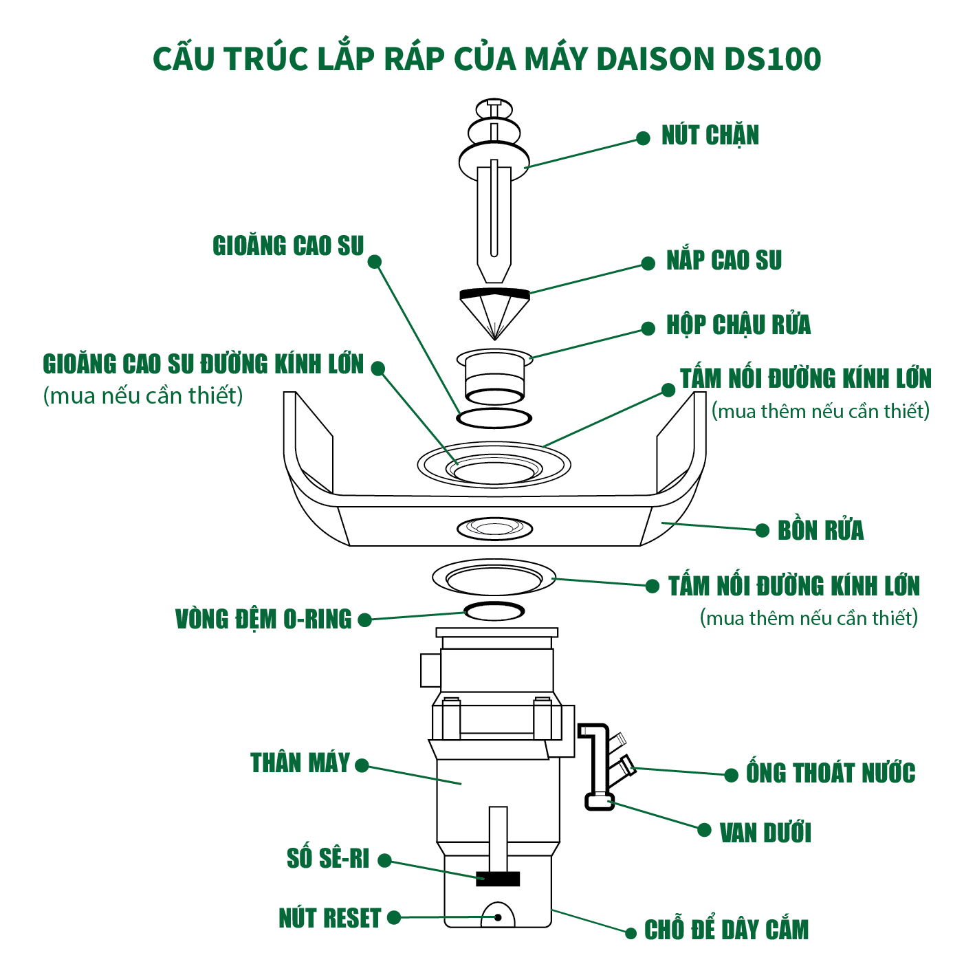 Máy nghiền rác thực phẩm DAISON DS100 | Hàng chính hãng