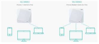 Thiết bị Access Point ốp tường Ruijie  RG-AP130(W2) V2 | Hàng chính hãng