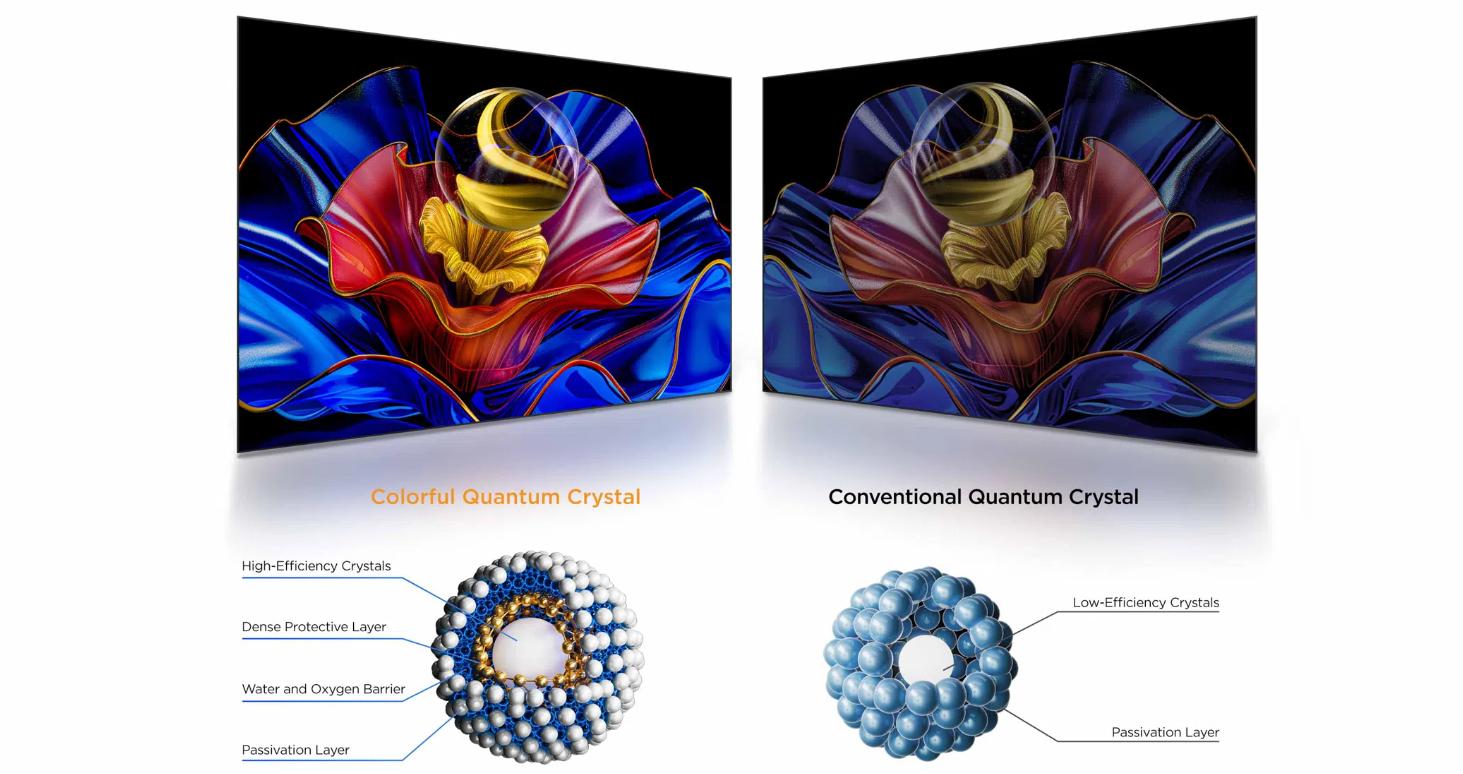 Tivi QLED TCL 4K 55 inch 55P7K Mới 2025 | Hàng chính hãng