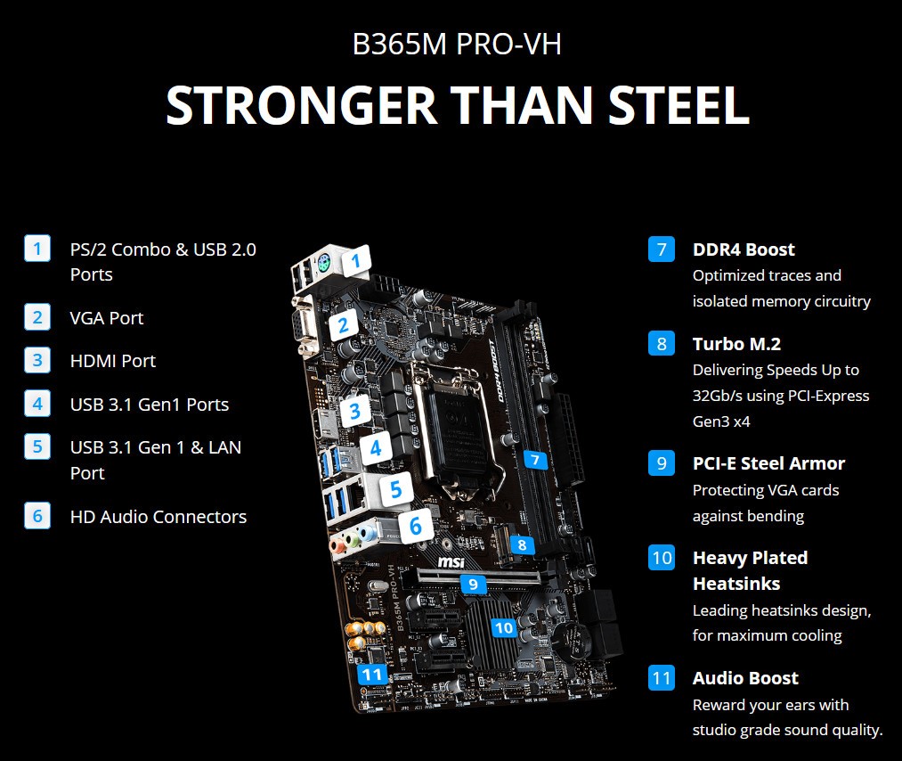 Mainboard MSI B365M PRO-VH Socket 1151 m-ATX với 2 khe RAM