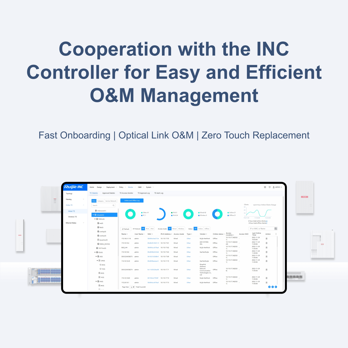 THIẾT BỊ CHUYỂN MẠCH SWITCH RUIJIE RG-S5760C-24GT8XS-X | Hàng chính hãng