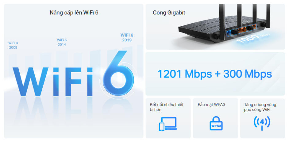 Bộ phát wifi 6 TP-Link Archer AX12 | Hàng chính hãng