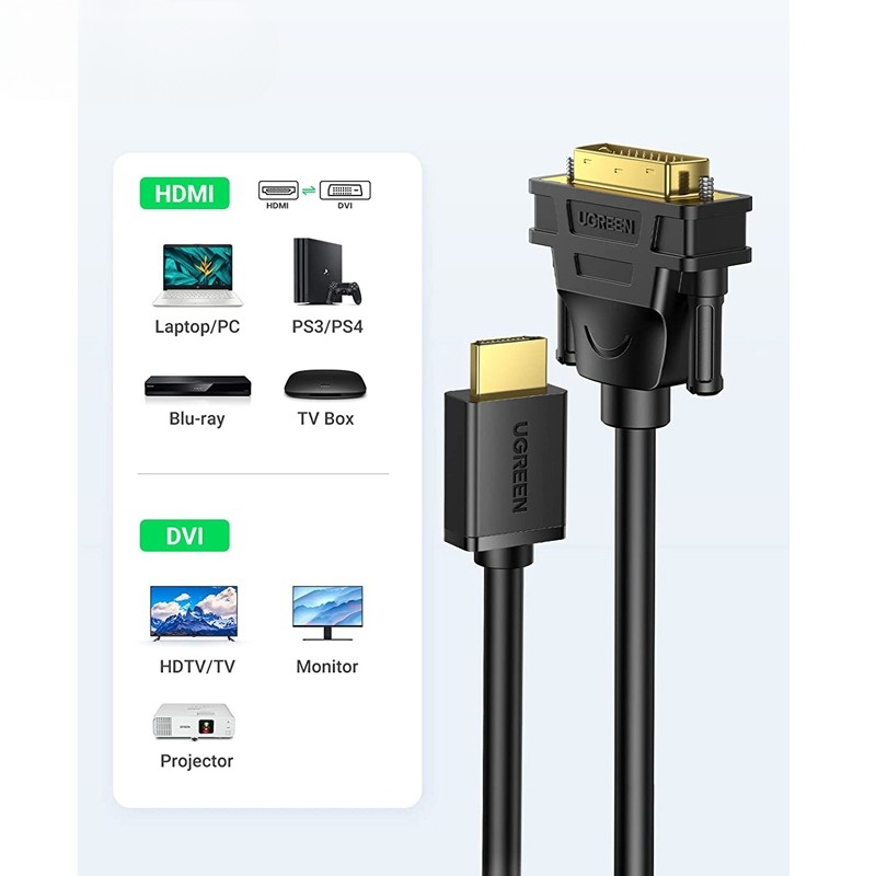 Cáp HDMI to DVI (24+1) dài 10m Ugreen UG-10138 cao cấp | Hàng chính hãng