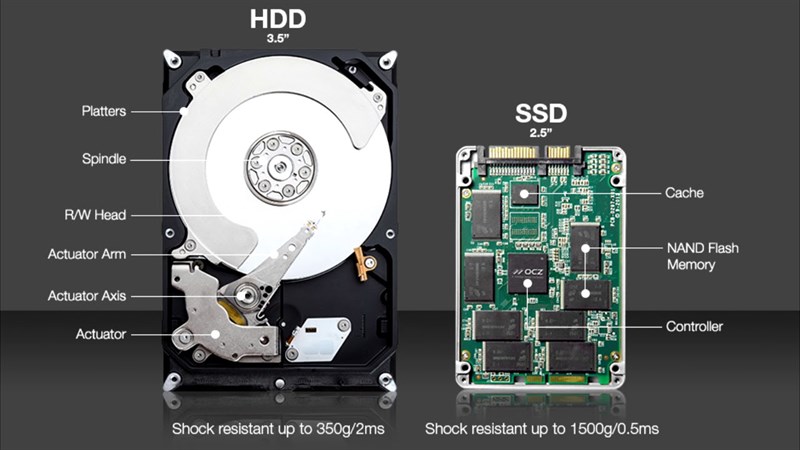 So sánh SSD và HDD: Nên chọn loại ổ cứng nào?