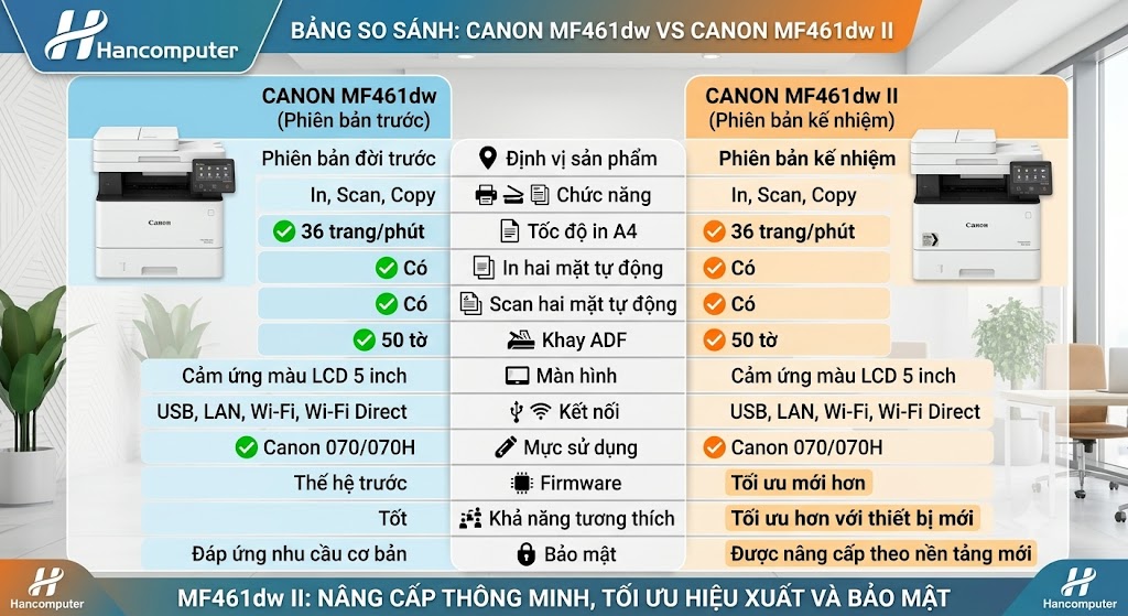 So sánh Canon MF461dw và MF461dw II: Nên chọn máy nào?