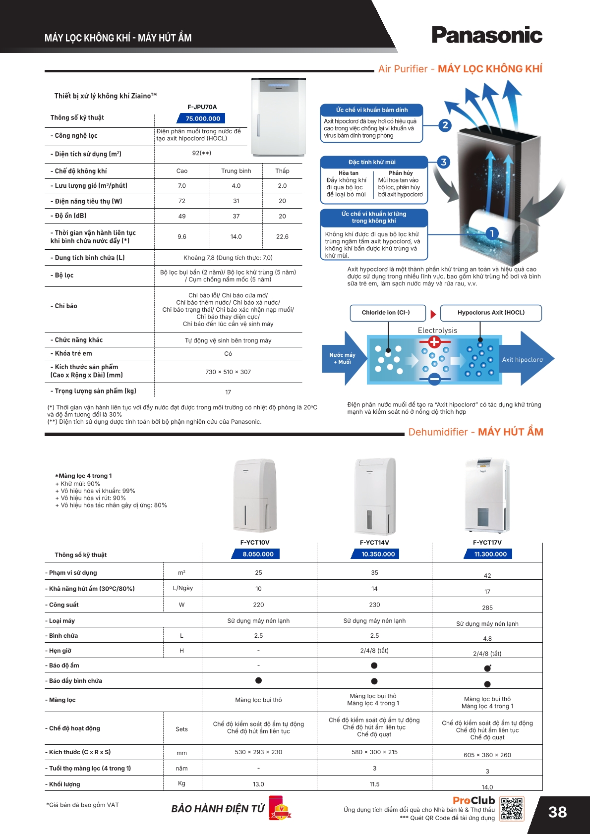 PANASONIC T01.2026