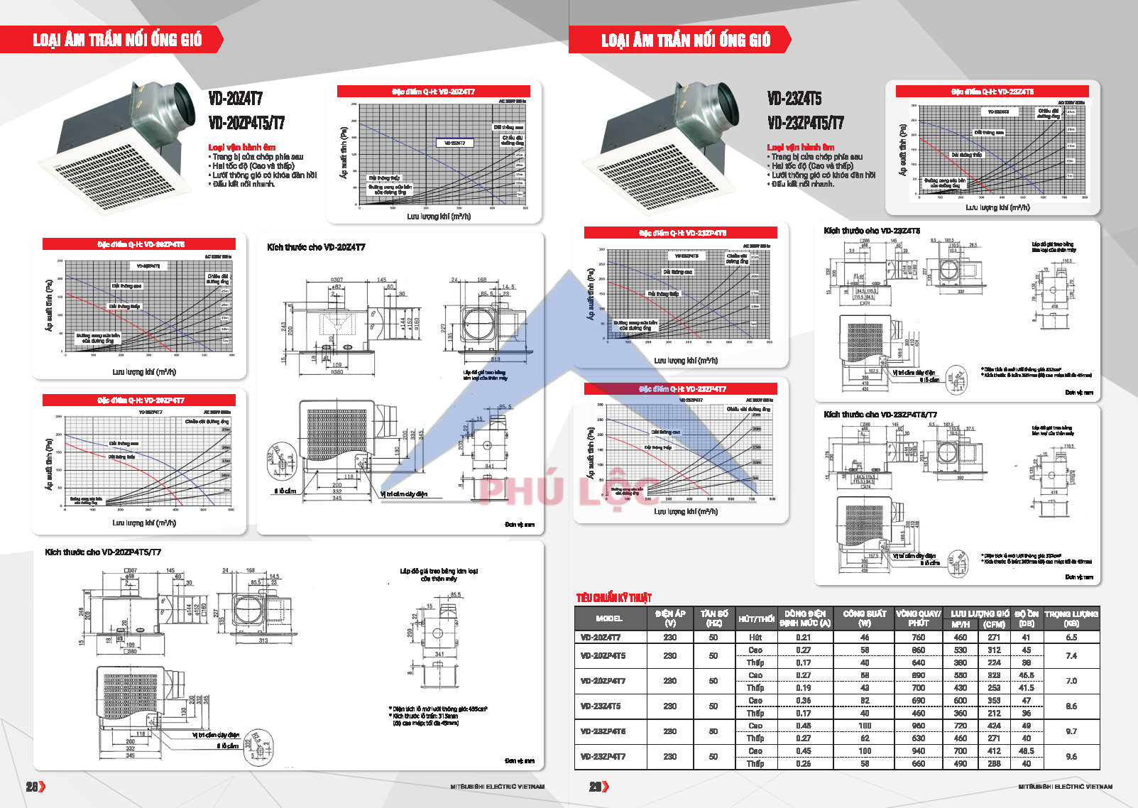 QUẠT MITSUBISHI ELECTRIC