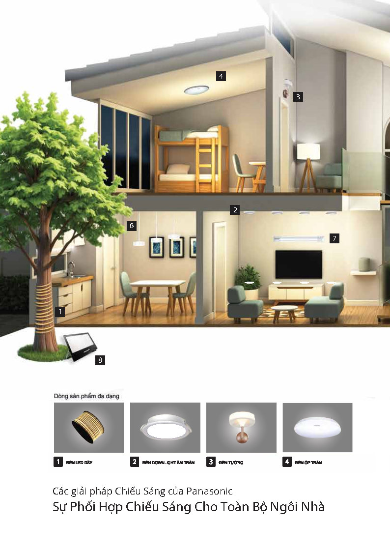 ĐÈN CHIẾU SÁNG PANASONIC 2025