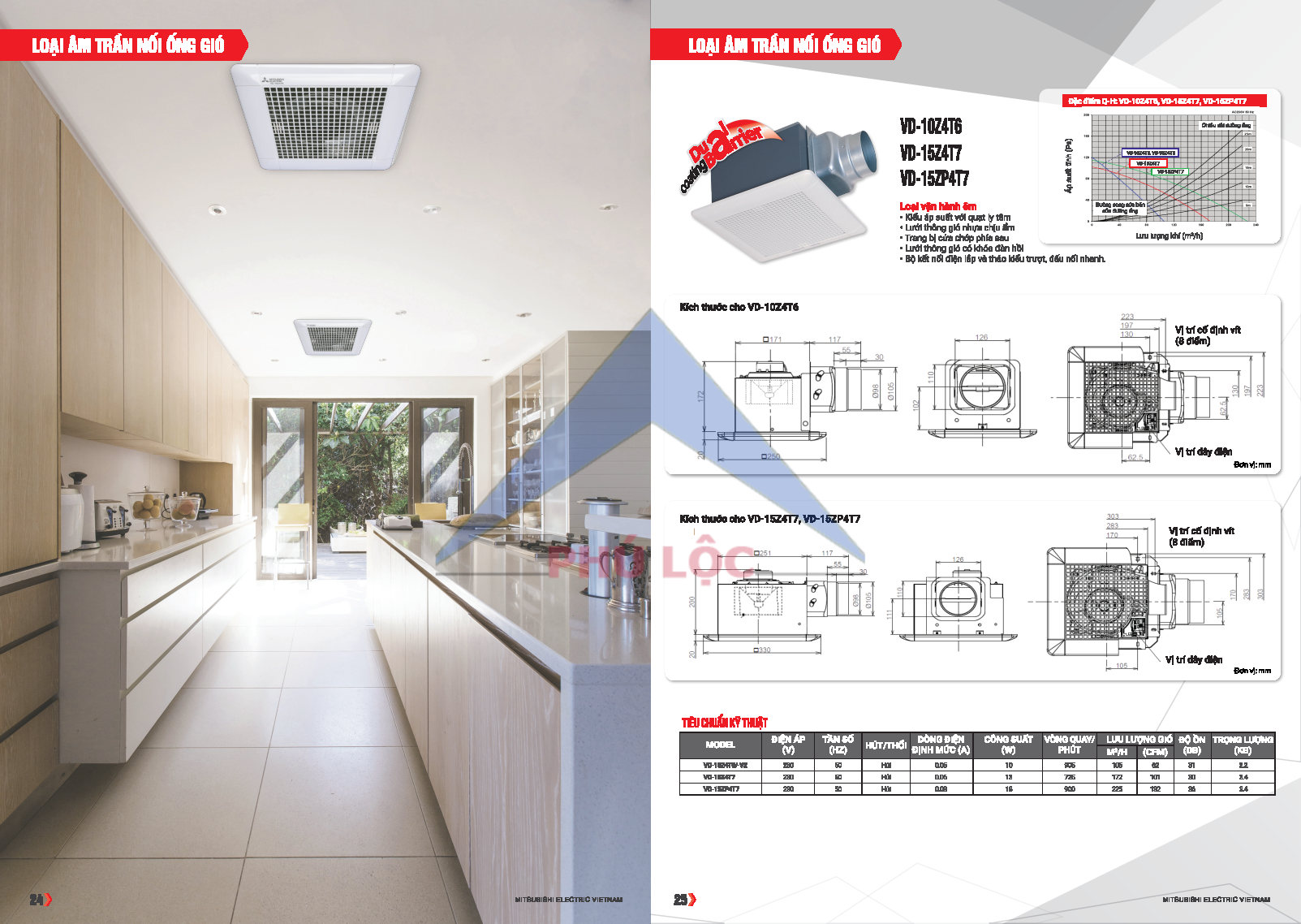 QUẠT MITSUBISHI ELECTRIC