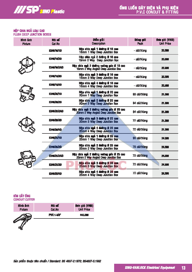 ỐNG ĐIỆN SINO