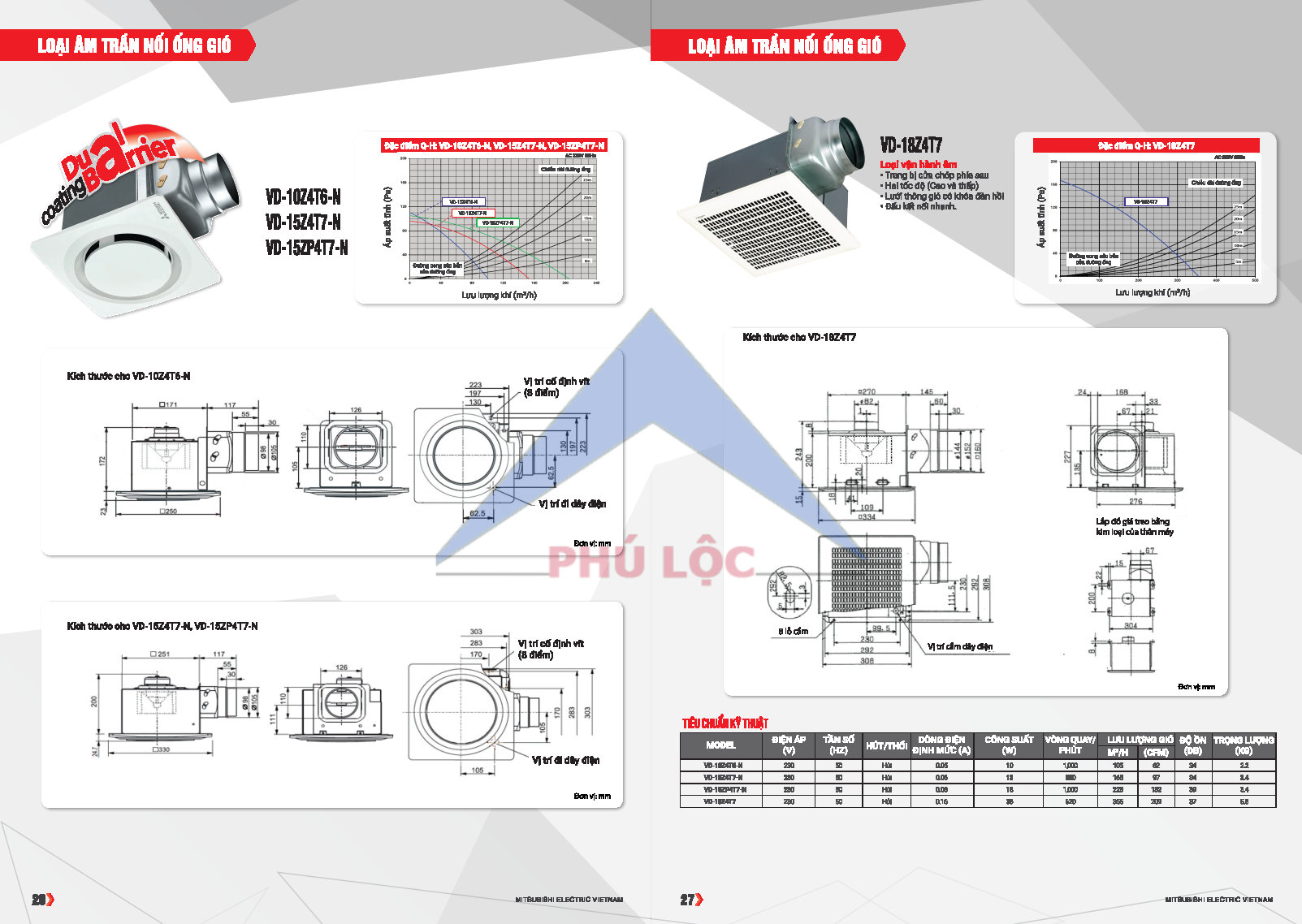 QUẠT MITSUBISHI ELECTRIC