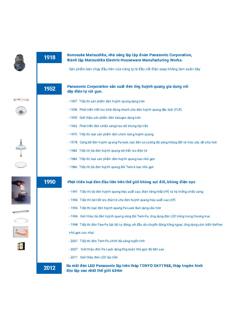 ĐÈN CHIẾU SÁNG PANASONIC 2025