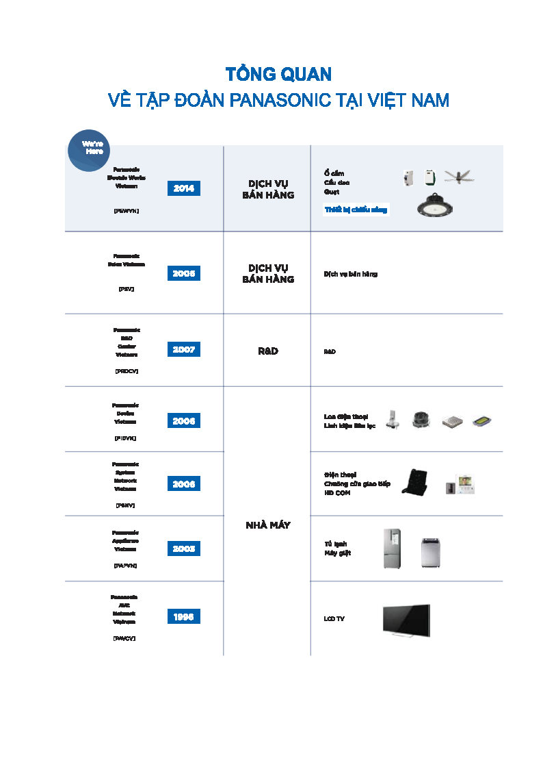 ĐÈN CHIẾU SÁNG PANASONIC 2025
