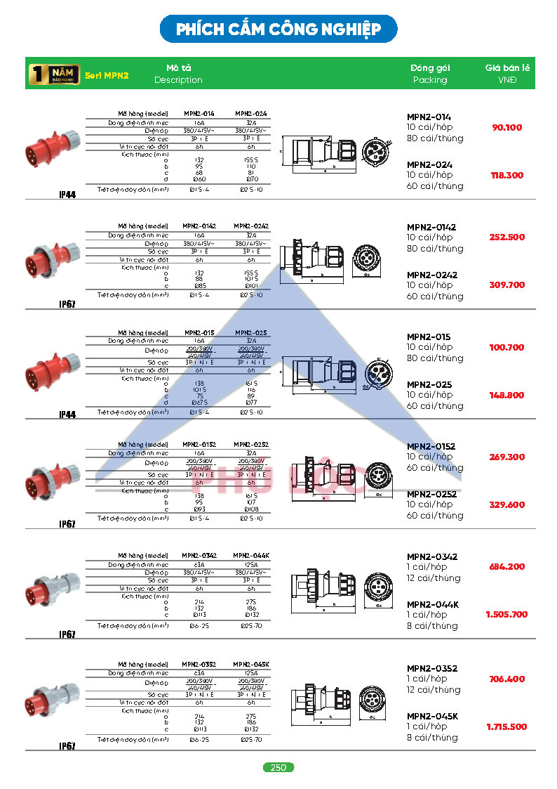 MPE MỚI NHẤT 2026