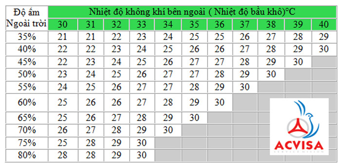 Cách tính nhiệt độ không khí cấp vào bằng hệ thống làm mát