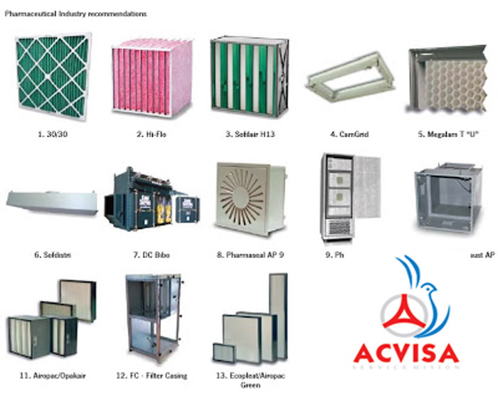 Tính chọn cấp độ lọc, lưu lượng gió, cột áp quạt cho phòng sạch