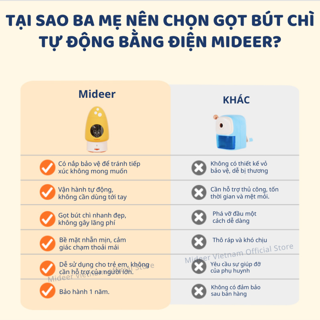 Gọt Bút Chì Điện Tự Động Màu Xanh Mideer Automatic Pencil Sharpener 3+