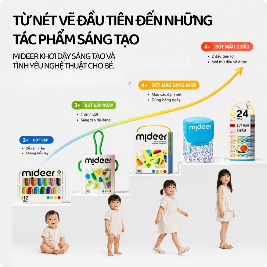 Bộ Tự Làm Bút Màu DIY Cho Bé Mideer Mix & Make Marker 3+