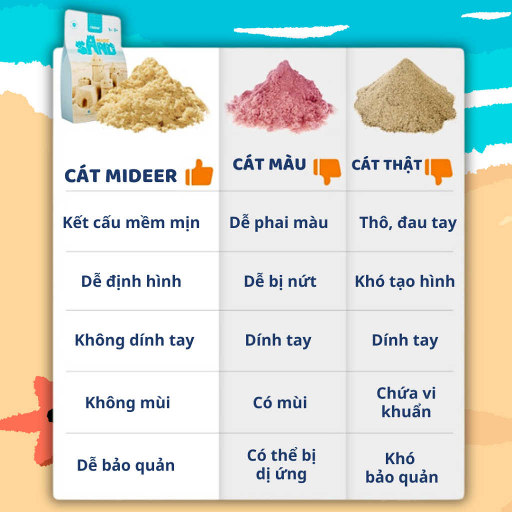 Cát Động Lực Kèm Khuôn Lâu Đài Mideer Magic Sand Play 3+
