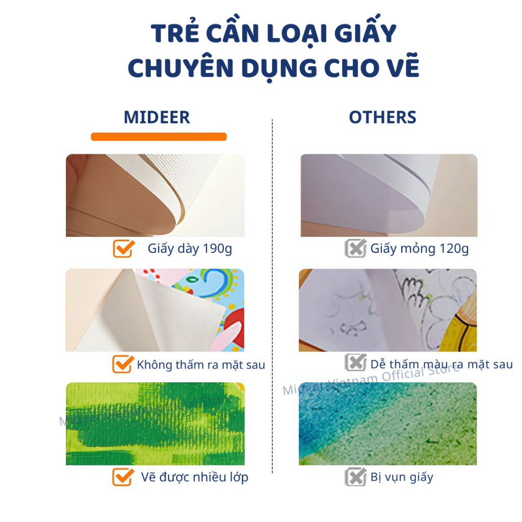 Giấy Vẽ A3 Cho Bé Mideer Premium Paint Paper Pad 3+